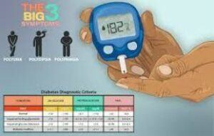 Short And Simple Explanation Of Diabetes