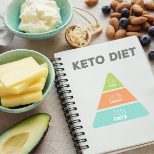 Keto Custom Diet Plan Reviews3